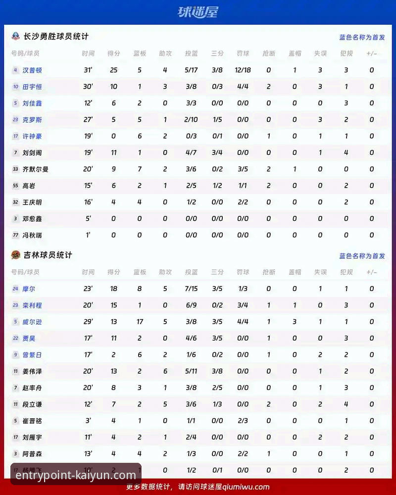 开云体育平台观赛指南：火箭大胜尼克斯战术复盘与数据解读
